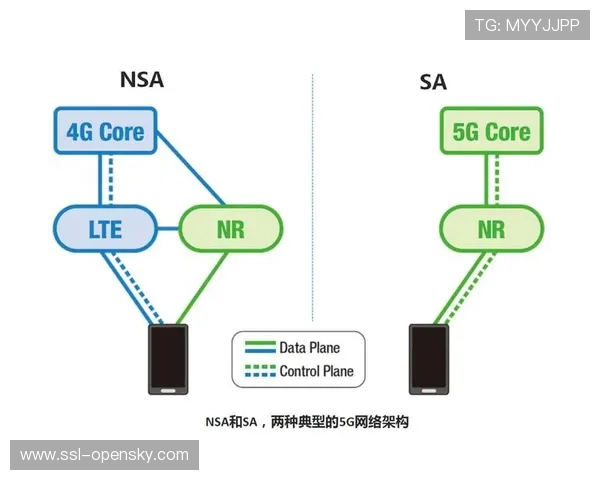 5G-A载波聚合在当前周期内保障了复杂环境下多路并发信号的极速通达