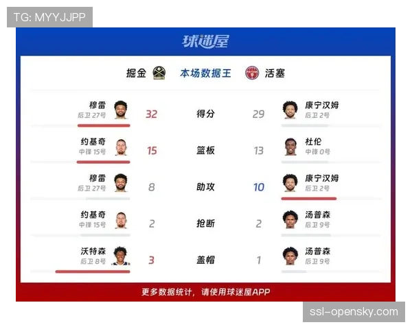 -NBA官方更新球队战力榜：活塞稳居榜首，掘金绿军互换位置-